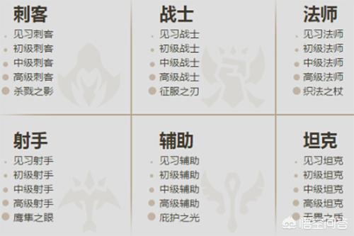 lol狗牌亮不出来为什么:英雄联盟这次世界赛怎么没有亮牌子的？ lol狗牌亮不出来了怎么设置出来