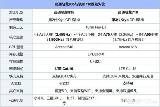 现在的骁龙835性能是否够用？