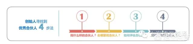 如何找到一名顶级CFO合伙人？