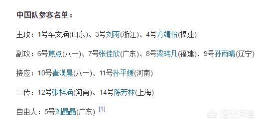 中国国少女排征战世少赛名单出炉，1.82米的刘美君榜上有名你怎么看？