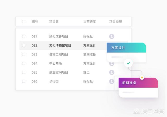 工程项目比较多,用什么软件管理比较好？