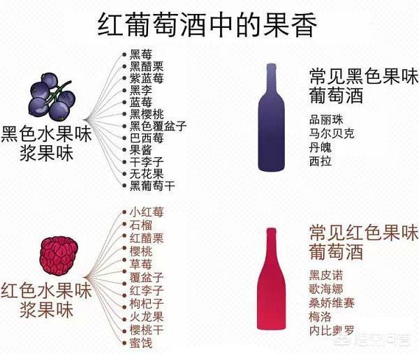 为什么红酒有亚硫酸钾，我做的葡萄酒颜色为什么不红？