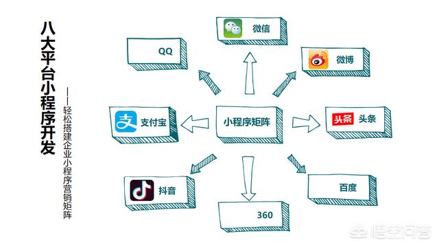 什么是小程序矩阵啊？