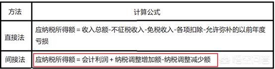 税负率是什么？如何才能控制公司的税负？