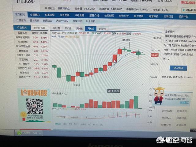 美团、拼多多、滴滴常年巨额亏损,为何创始人财富不降反升？