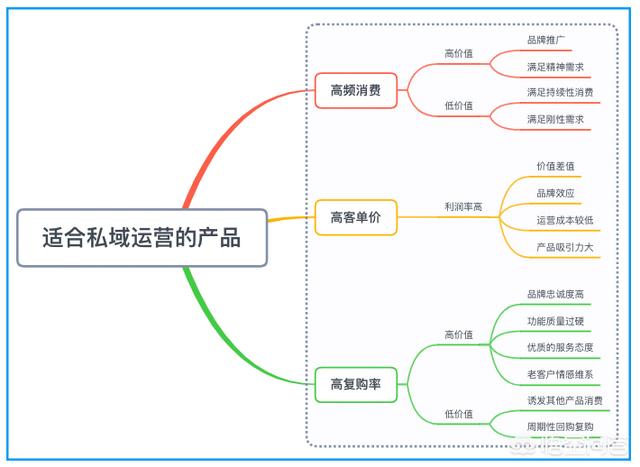 内推<a href=https://maguai.com/list/63-0-0.html target=_blank class=infotextkey>招聘</a>应该如何使用好私域流量