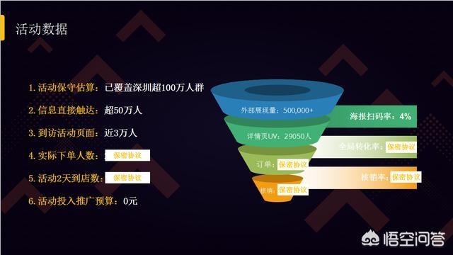 微信社群秒杀活动方案，实体店通过社群运营，如何搭建自己的流量池