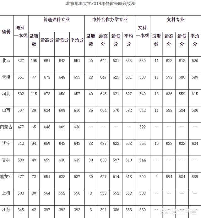 歌手哈斯其其格简历:末流985和顶尖211选哪个？