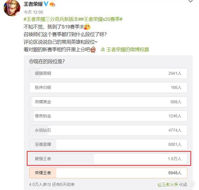 王者荣耀官博投票,王者段位玩家最多,真就人均王者,什么原因所致呢？
