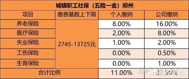 怎么用医疗保险报销住院费-住院费怎么报销农村医疗保险