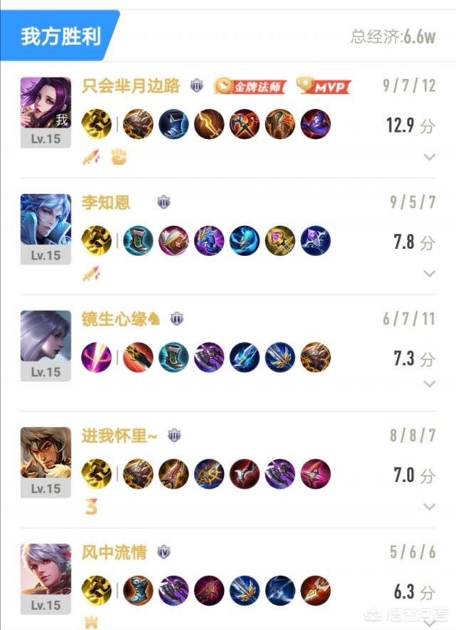历史上的芈月十分变态:新版本芈月火了！成最强法师，全靠金色圣剑，你怎么看