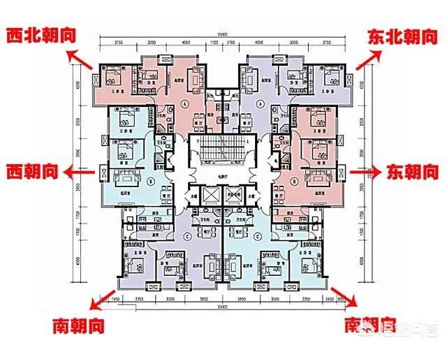 房子风水好的预兆,买房时，如何辨别好房子？