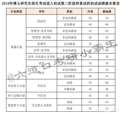 中央财经大学招生网,中央财经大学招生网研究生