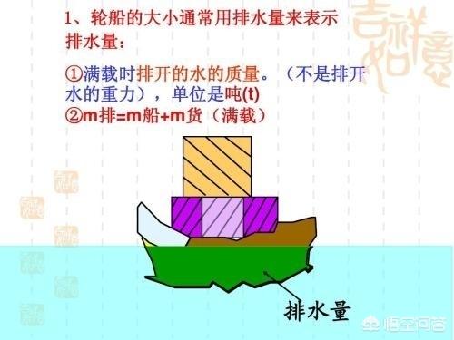 一艘航母有多重？