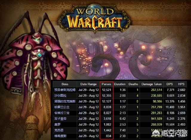魔兽世界怀旧服BWL通关率达到83%,安其拉通关率却也不足1%,不是说安其拉很简单吗？