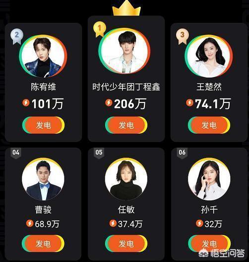 唐一菲照片:曾经红极一时的童星曹骏现在为什么不火了？请至少说三点理由？