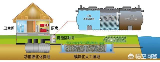 江苏沛县非法倾倒污泥被通报，城市小区里的排泄物都冲到哪里了