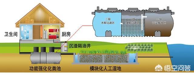小区化粪池都建在哪里:城市小区里的排泄物都冲到哪里了？