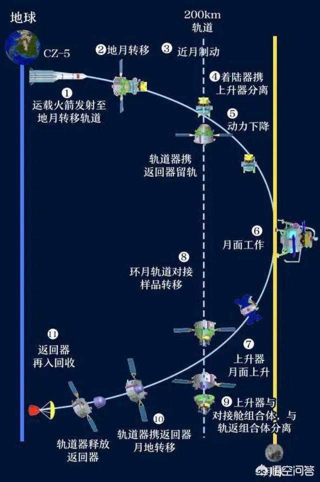 嫦娥五号返回舱回来了吗，嫦娥5号理论落点是哪？与实际落点相差多少？