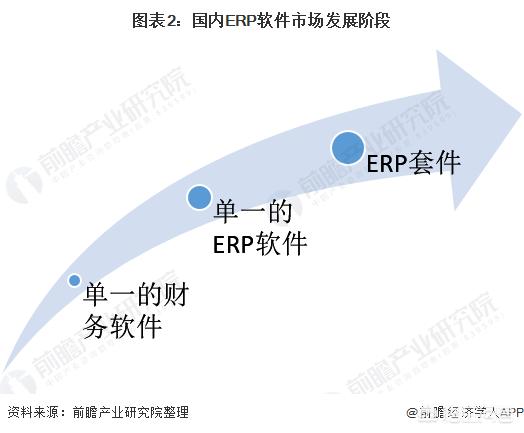 未来的数据系统：未来的数据系统