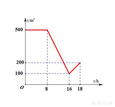 一次函数思维导图,一次函数有什么解答技巧？