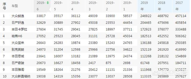 想买一台suv,预算在13-15万,有哪些推荐？