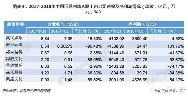 如何评价国内的玩具产业？为什么有些玩具在国内生产而不能销往国内？