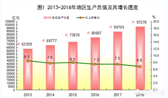 按照各省GDP排名,有人常觉得广东、江苏和浙江都是有钱人,为什么忽略山东？