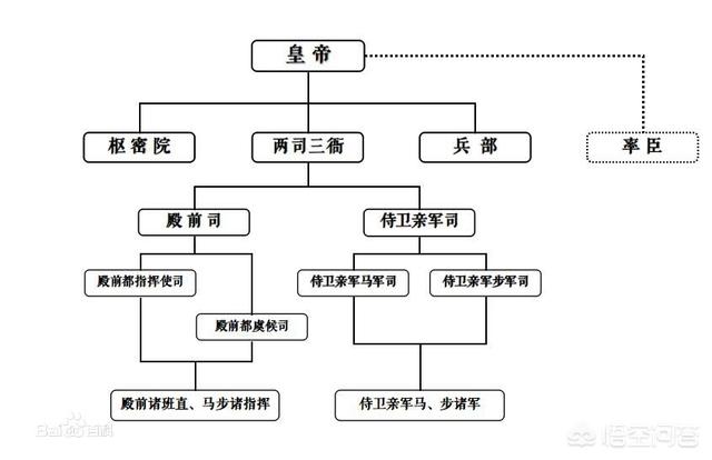 《水浒传》里，高俅这个殿帅府太尉究竟有多大的权力？插图38