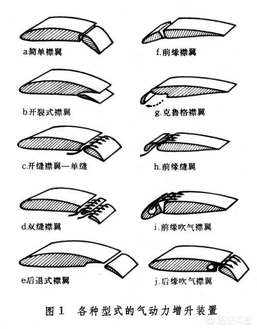 天上飞的那个小飞机叫什么，飞机的襟翼、缝翼、副翼等有什么区别各自的作用是什么