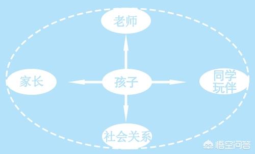 有没有一种办法可以使孩子努力读书？