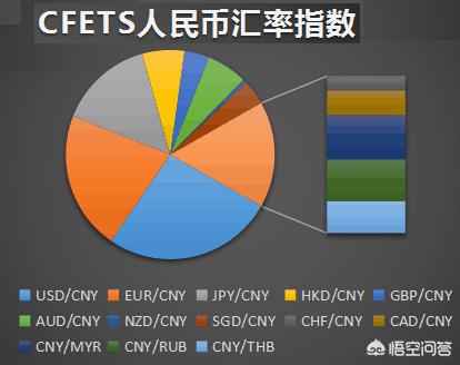 人名币兑美元:人民币兑美元的汇率应该控制是多少？为什么？