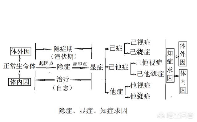 被老虎鱼刺有什么反应:被老虎鱼刺扎了什么时候会有反应 鱼刺卡喉咙不取有什么后果？