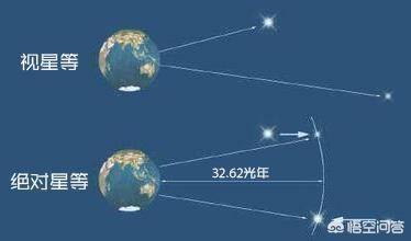 白喜帕:在冥王星上能够看到太阳吗是什么样的