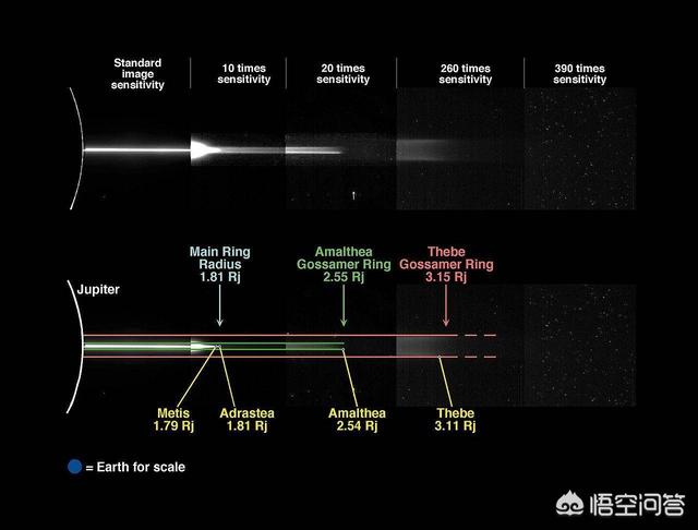 木星有几颗卫星:木星究竟有多少行星环，天文学家是如何回答的