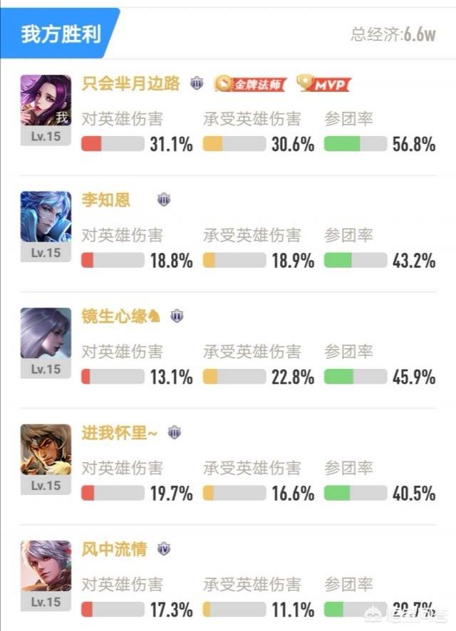 历史上的芈月十分变态:新版本芈月火了！成最强法师，全靠金色圣剑，你怎么看