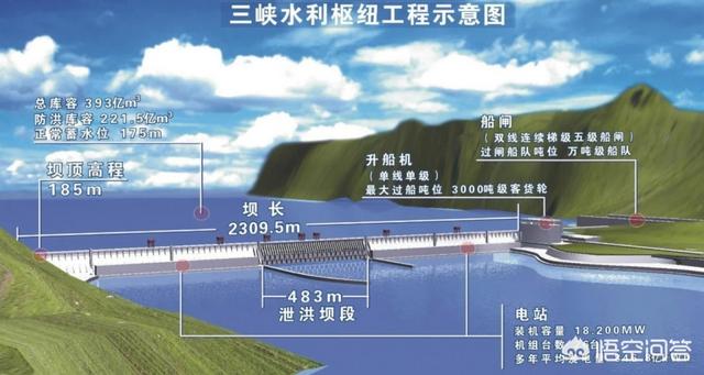 三峡大坝里面有条蛇:武汉水位将逼近98年洪水水位，三峡大坝为什么没有发挥作用？