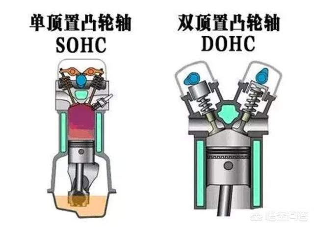 dohc發動機是什麽意思|本田dohc發動機是什麽意思
