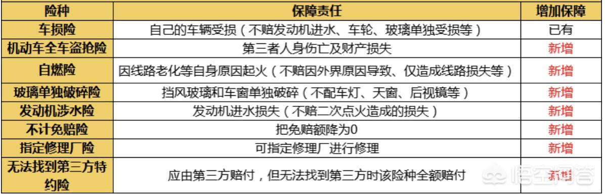 9月起这些新规正式实施，3.1新医保政策即将实施，会有哪些变化