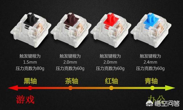 一千左右的机械键盘有啥可推荐的吗？