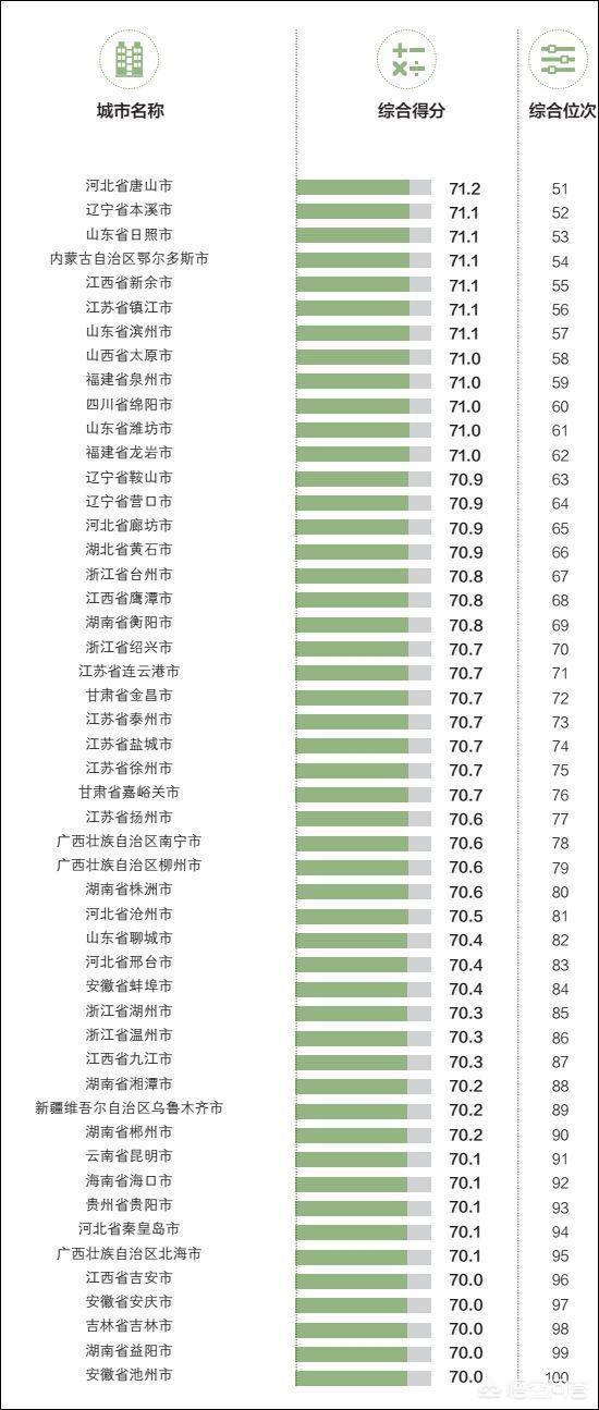 哪个城市适合做外贸（做外贸适合去哪个城市）