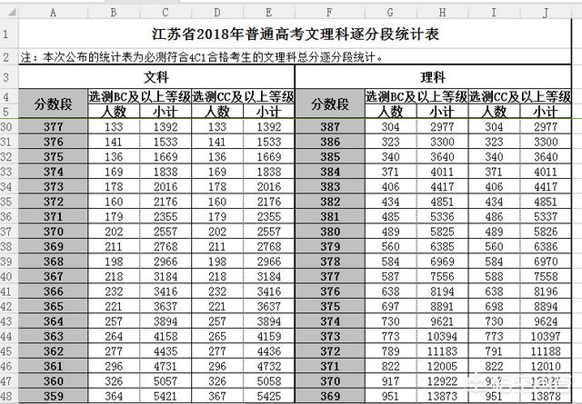 江苏高考排名:江苏高考排名对应学校