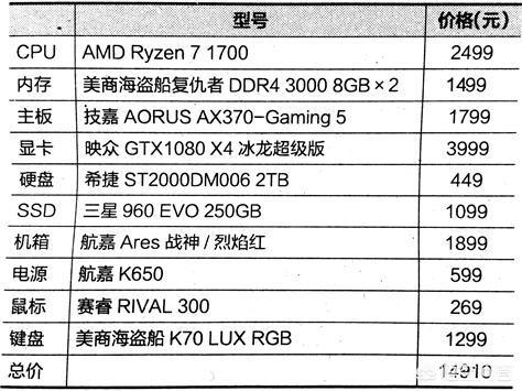 i7 gtx970 台式机配置单（2020年电脑主流配置）