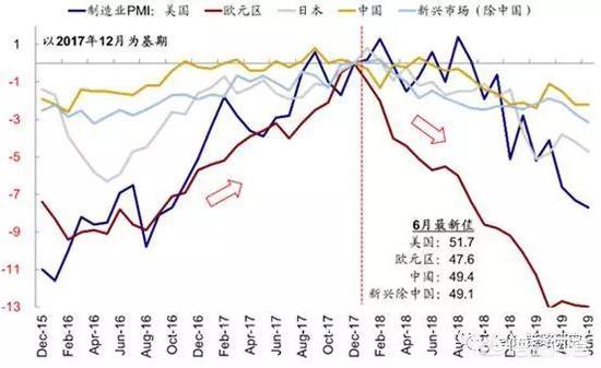美前财长萨默斯：当前是美经济近10年来最危险瞬间。那在美股市场有何对冲风险策略？