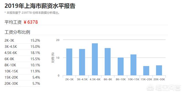 年薪五十万需要付出多少，在中国年收入50万的有多少人什么行业