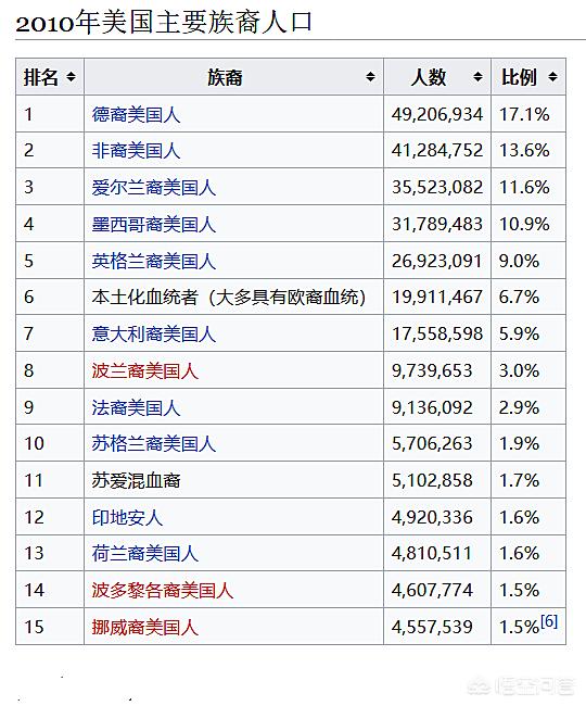 美国阿拉斯加州人:美国阿拉斯加州人口 美俄关系一直不好，但是在美国为什么有数量庞大的俄罗斯人？