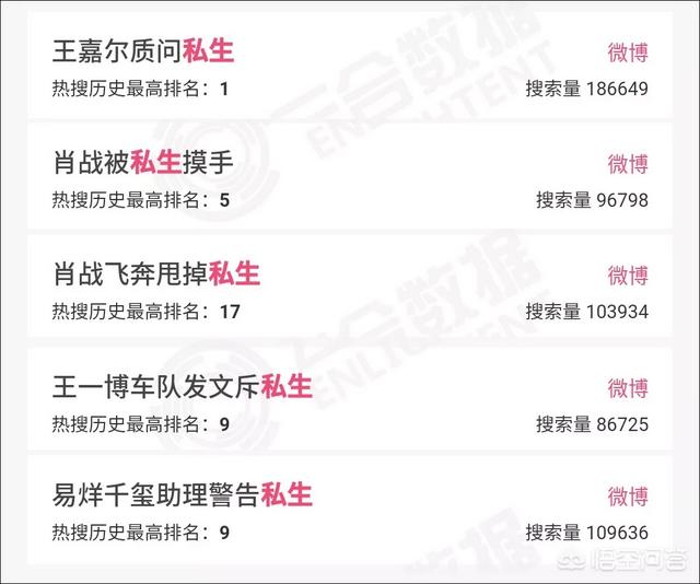 罗霈颖整容对比照:如何看待私生整容后追到爱豆这件事？