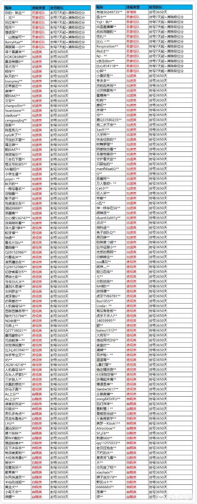 《和平精英》铂金玩家收到光子邀请，成为“外挂巡查员”立了大功！如何评价？