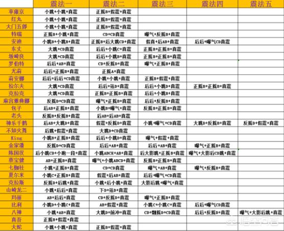 头条问答 - 拳皇98里为何禁止大门使用bug震?(5个回答)