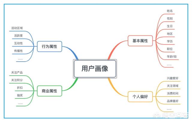 微信月活用户11亿，如何在微信搭建自己的私域流量